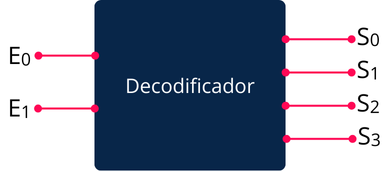 Imagem ilustrativa de um Decodificador