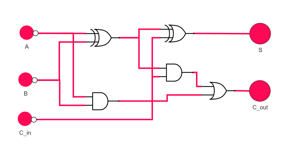 Circuito Full Adder