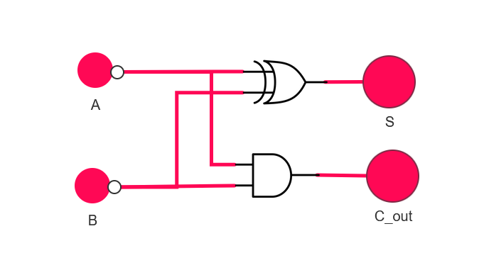 Circuito Half-Adder