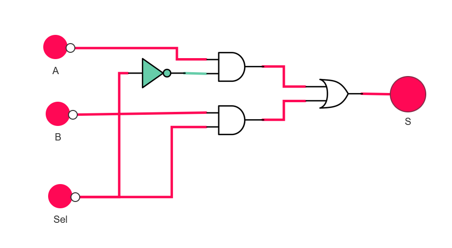 Circuito Mux