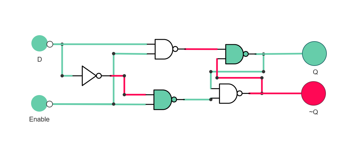 Circuito Latch D (Data)