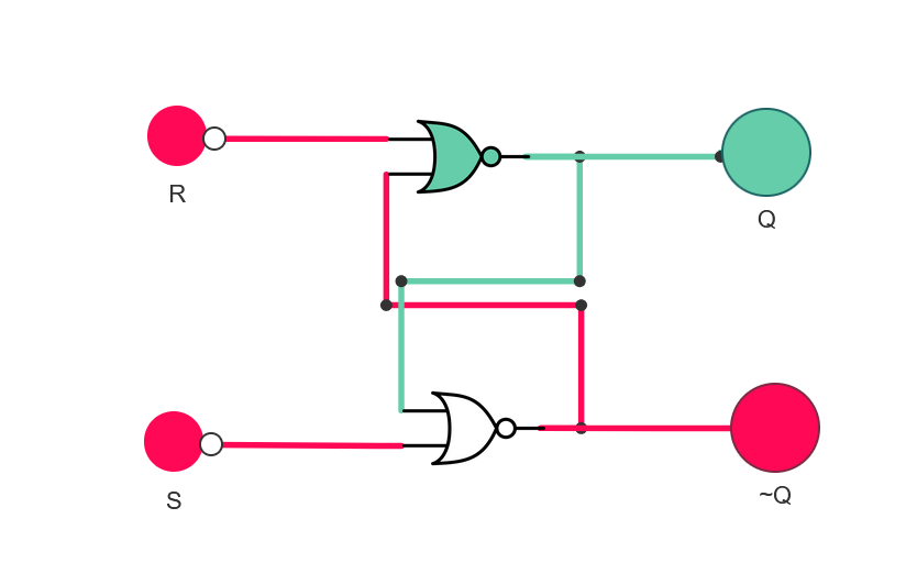 Circuito Latch SR (Set Reset)